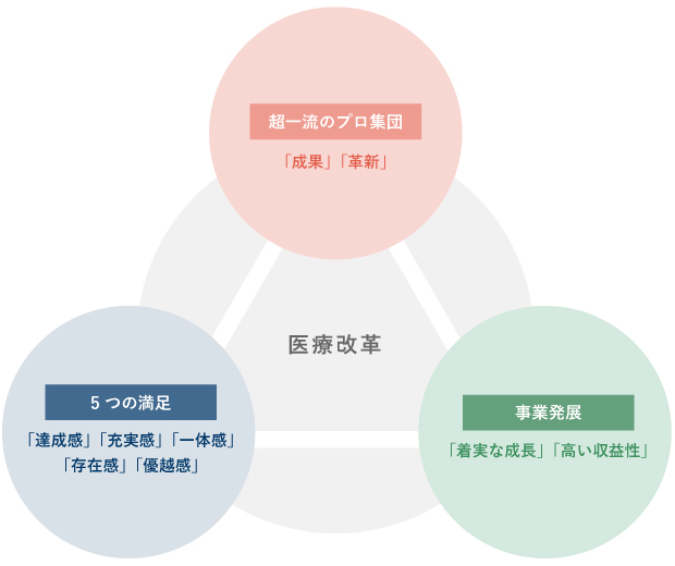 医療改革図